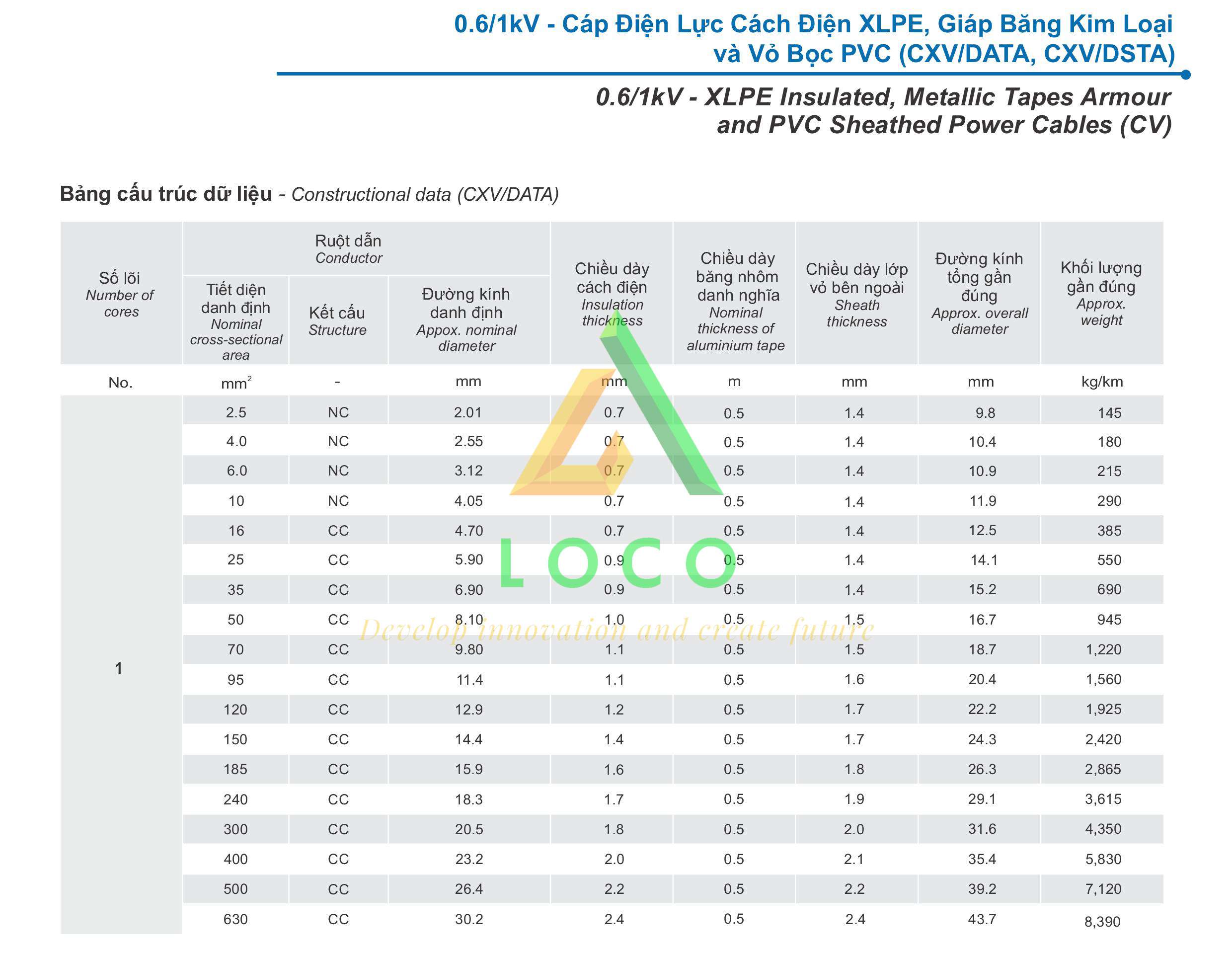 Cáp điện CXV/DATA