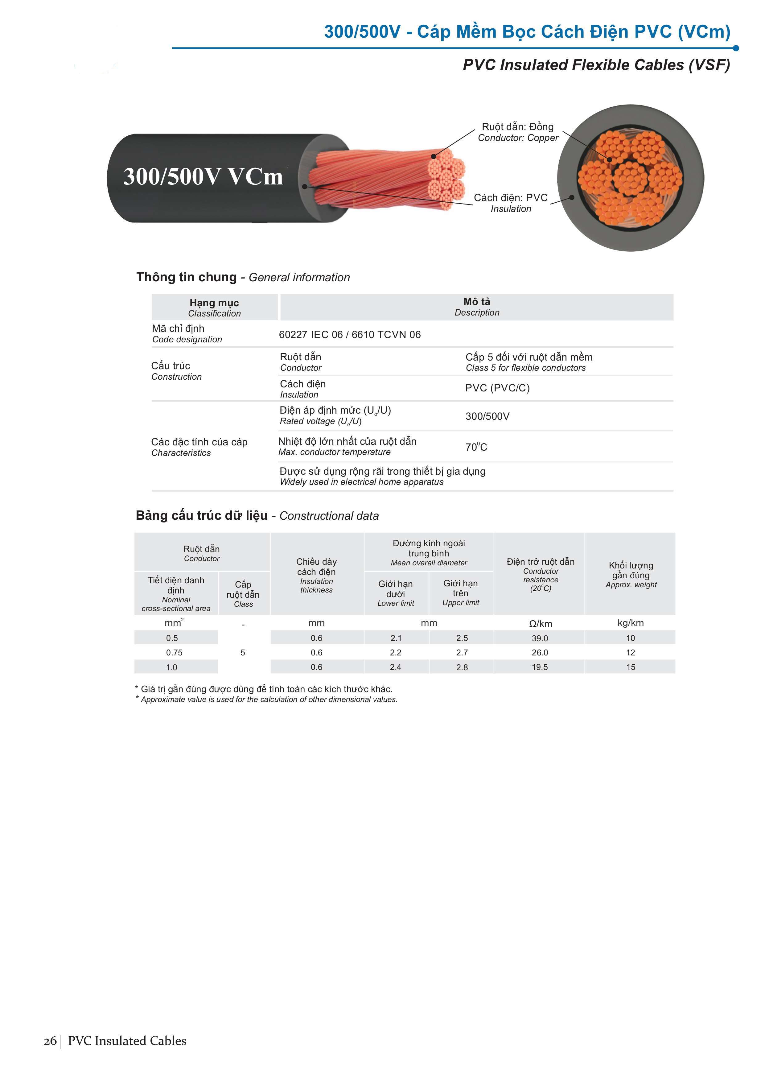 Dây đơn mềm VCm 300V (500V)